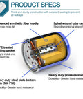 Product specs of transmission filter with heavy duty steel plate, synthetic fiber media, PTFE gasket, spiral tube, pressure shell.