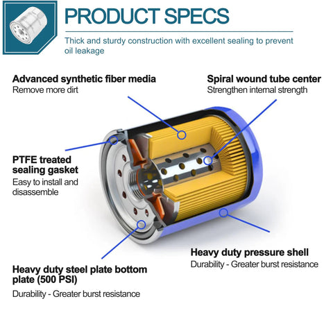 Product specs of transmission filter with heavy duty steel plate, synthetic fiber media, PTFE gasket, spiral tube, pressure shell.