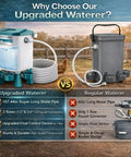 Comparison of 2 Gallon Automatic Chicken Waterer With Smart Float Control and regular waterer features and benefits.
