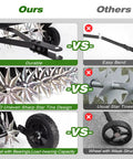 Comparison of 40-Inch Tow Behind Spike Aerator With Galvanized Steel Tines Heavy Duty Lawn Aerator For Soil Penetration Spikes advantages vs others