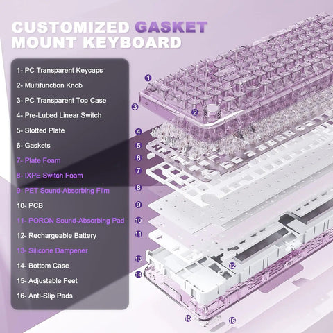 Smooth Wireless Mechanical Keyboard With Sleek Rotary Knob And Sick Tri Mode Sync For Effortless Multi Device Pairing Purple Crystal Switches showcasing its customized gasket mount design.