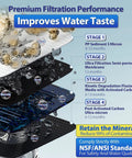 iSpring CU-A4 under-sink water filter system, white housing, four-stage filtration infographic.
