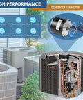 Air Conditioner Motor Replacement For Residential Units 208 To 230 Volt Quarter Horsepower Energy Efficient Low Noise Includes A 5 Microfarad Capacitor Clockwise Rotation And A Half Inch Solid Steel Shaft Ready For No Fuss Install showcasing motor features and installation