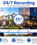 Infographic showing 24/7 recording features of All In One WiFi Security Camera System With NVR Kit, 4 1080P Bullet Cameras, 2TB HDD Included.