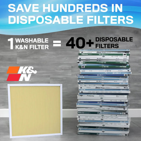 Image showing the Washable 24x24x1 HVAC Furnace Air Filter MERV 11 That Lasts A Lifetime, compared to 40 disposable filters.