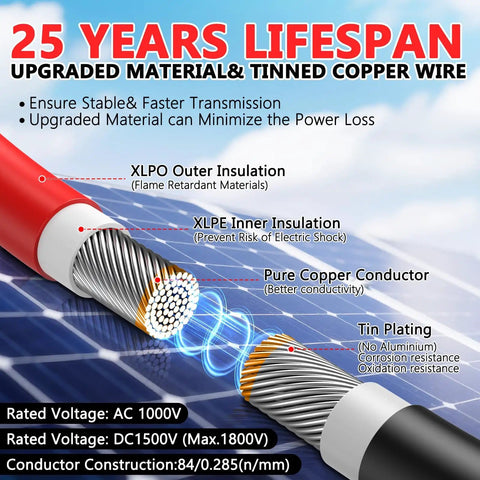 Two Pack Fifty Foot 10 AWG Solar Panel Extension Cables With Waterproof Male And Female Connectors For RVs And Photovoltaic Systems, Heavy Duty Outdoor Solar Wiring For Easy Flexible Setup showing wire construction details.