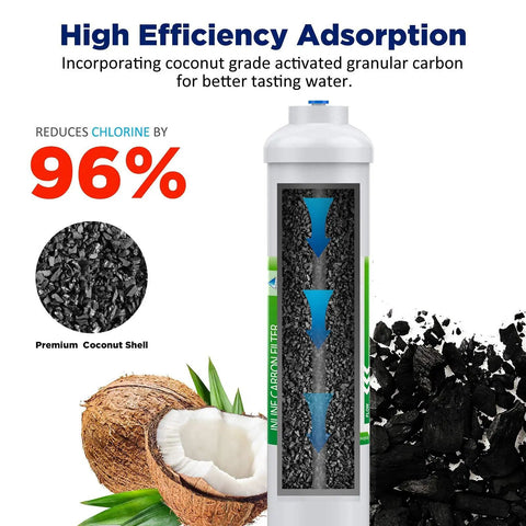 Two Pack 1/4 Inch Quick Connect Refrigerator And Ice Maker Filter Cartridges Post Carbon with coconut shell media image