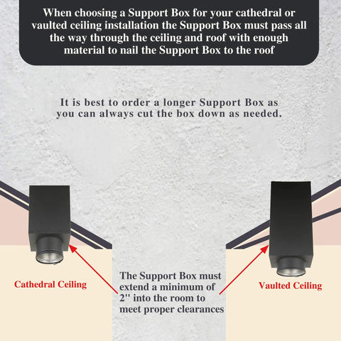 Rock Solid HST Through The Attic Kit With Flat Top Chimney Cap support box installation for vaulted and cathedral ceilings.