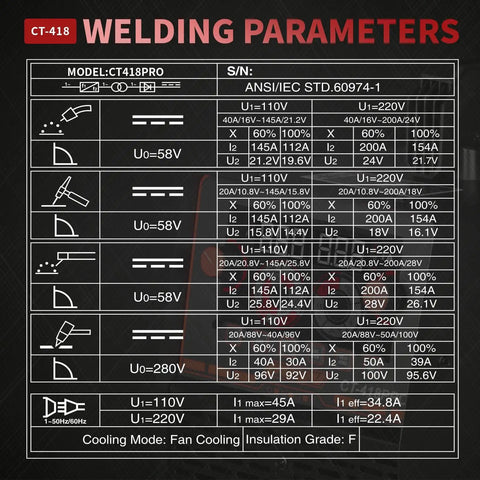 5 In 1 Plasma Cutter And Welder Combo Dual Voltage 110V 220V For MIG Flux Core Voltage and Welding Parameters Chart