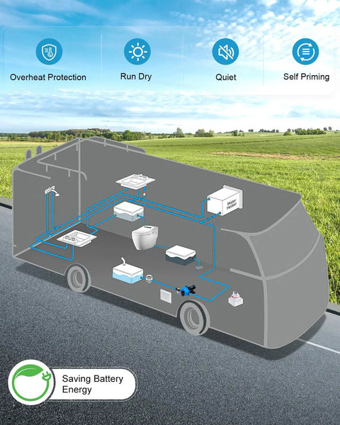 Diagram of RV showing plumbing integration with Upgraded 2026 7.5 GPM 70 PSI 12V DC RV Water Pump Self Priming