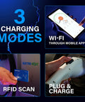 Heavy Duty Level 2 EV Charger With Smart App Control showing 3 charging modes: Wi-Fi, RFID scan, and Plug & Charge.