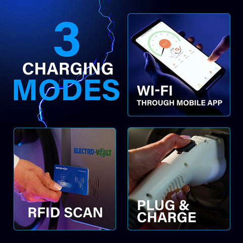 Heavy Duty Level 2 EV Charger With Smart App Control showing 3 charging modes: Wi-Fi, RFID scan, and Plug & Charge.