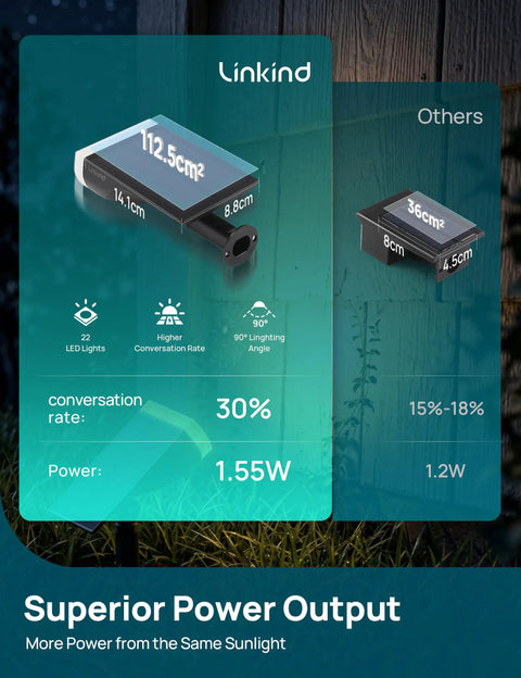 Waterproof Solar Outdoor Lights Led Landscape Spotlights With Dusk To Dawn Sensor Warm White Glow Three Adjustable Brightness Settings No Hassle Install And Killer Nighttime Vibes For Your Backyard