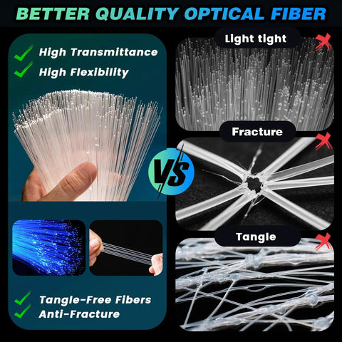 Close-up of fiber optics for Starlight Headliner Kit For Car And Home Room Dope Fiber Optic Setup With 800 Strands 0.02in 9.8ft.