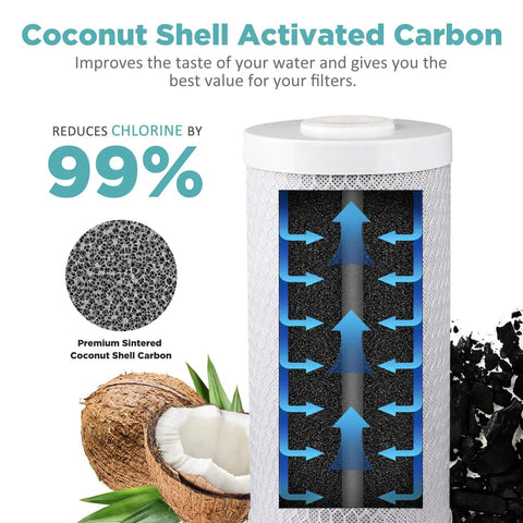 Diagram of Whole House Water Filter Cartridges 5 Micron 10 By 4.5 Inches CTO Activated Carbon Block Coconut Shell Filter For Home Use