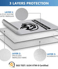 Diagram showing the three layers of the Two Pocket Fireproof Document Bag 2000 Degree Waterproof Money Bag, UL Certified.