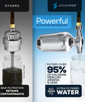 Comparison of Spa Quality Shower Filter System with High Output Shower Head and standard filter showing water impurity difference.