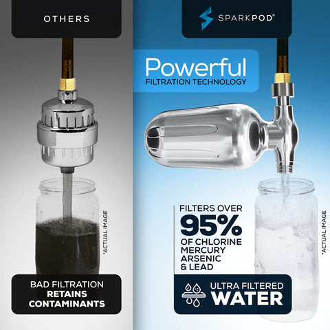 Comparison of Spa Quality Shower Filter System with High Output Shower Head and standard filter showing water impurity difference.