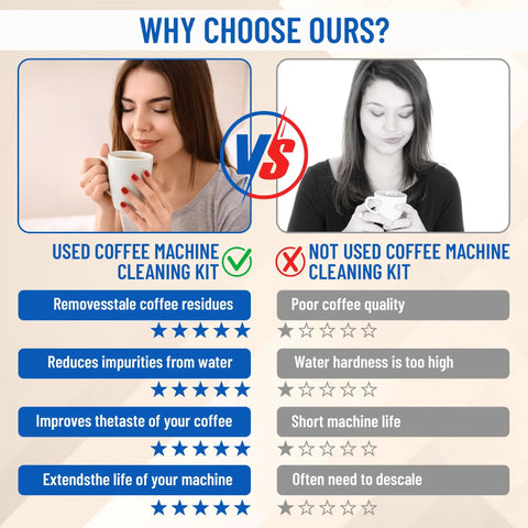 Image comparing used and not used coffee machine cleaning kits, highlighting benefits of Game Changer 4 Pack Water Filter Refills With 30 Descaling Tablets Compatible With Breville Barista Pro Oracle Touch Dual Boiler Espresso Gear No Sweat Cleaning Every Single Day.