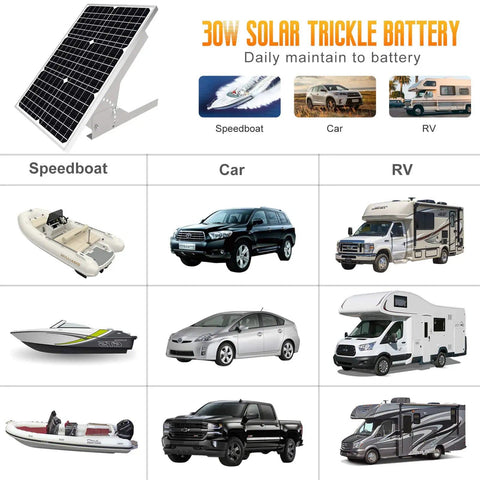 Setup of 30W Off Grid Solar Panel Kit 12V With Monocrystalline Charger Waterproof Controller And Adjustable Mount For Boat Car RV Motorcycle Marine Camping Roof Power System shown with vehicles.