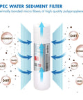 Ultimate Series 90 GPD Alkaline Reverse Osmosis Replacement Filter Set sediment filter diagram