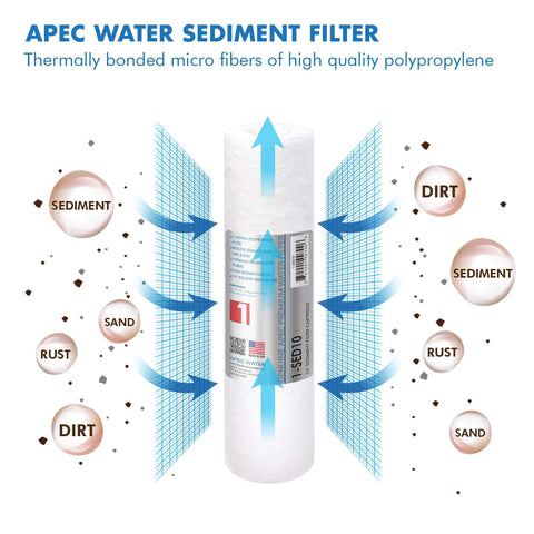 Ultimate Series 90 GPD Alkaline Reverse Osmosis Replacement Filter Set sediment filter diagram