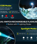 Image showing features of 2 Pack Rechargeable Flashlights With Dual Switch And Fixed Focus, highlighting COB and spotlight modes.