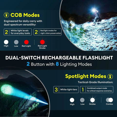 Image showing features of 2 Pack Rechargeable Flashlights With Dual Switch And Fixed Focus, highlighting COB and spotlight modes.