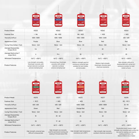 Front view of multiple VIKAGU orange high-temp threadlocker bottles in a catalog chart (1.69 oz/50 ml each)