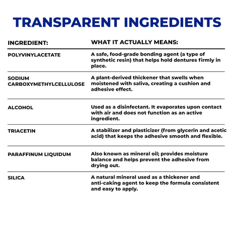 Chart showing transparent ingredients in All Day Hold Denture Adhesive Cream For Uppers, Lowers, And Partials With Waterproof Seal