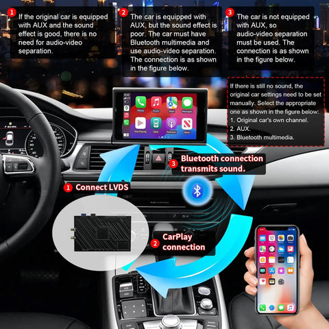 Wireless CarPlay Android Auto Retrofit Kit Decoder Box For Audi A6L 2016 2017 2018 And Audi A7 2018 Interface Box Upgrade GPS Navigation
