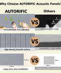 Why Choose AUTORIFIC Acoustic Panels? Comparison image of high density smoke gray panels with other soundproofing materials.