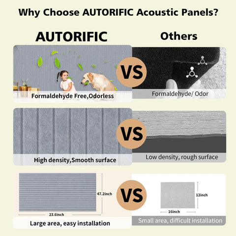 Why Choose AUTORIFIC Acoustic Panels? Comparison image of high density smoke gray panels with other soundproofing materials.
