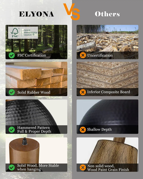 Comparison of ELYONA vs Others, showing FSC-certified wood and hammered pattern depth for Hammered Pendant Light With Solid Wood And Metal Shade In Black Finish, Industrial Hanging Lamp For Kitchen Island, Bar, Farmhouse Dining Room, Bedroom Or Living Room, 10.2 Inch Modern Pendant Light Fixture.