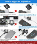 USB Type-C Power Meter Tester for Fast Charging QC PD Huawei Samsung Apple showing PD protocol triggering instructions.