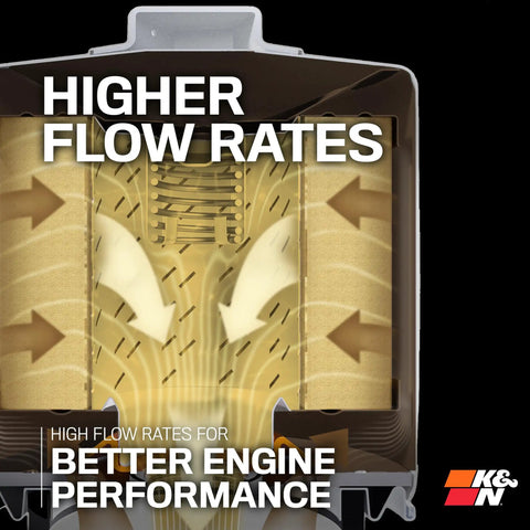 Oil Filter With Wrench Off Nut Delivers 20000 Mile Engine Protection for higher flow rates and engine performance