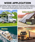 Image showing applications of Beefed Up 24V LiFePO4 Battery Charger with 29.2V Output 20A for RV, solar, marine, and truck uses.