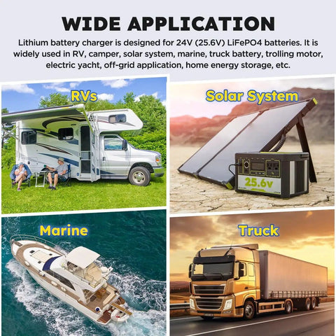 Image showing applications of Beefed Up 24V LiFePO4 Battery Charger with 29.2V Output 20A for RV, solar, marine, and truck uses.