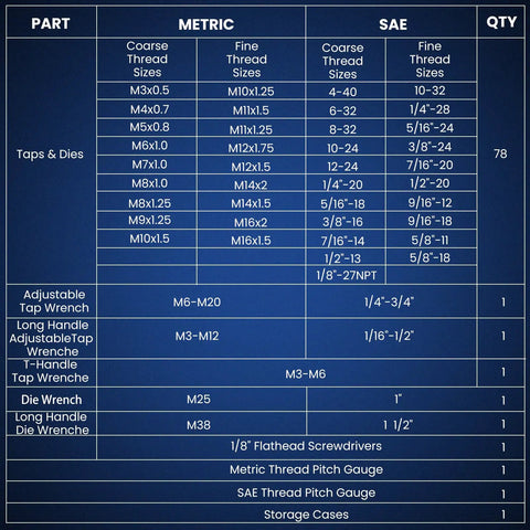 Thread specification chart for Titanium-Coated Tap And Die Set 86-Piece Pro Grade Threading Kit With SAE And Metric Sizes.