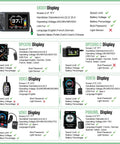 Various eBike displays with specifications for CAN Bus Programmable Mid Drive Ebike Motor Kit 1000W 48V/52V