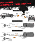 Illustration showing off-road recovery techniques using Heavy Duty Winch Snatch Block Pulley 9 Ton for vehicle extraction.