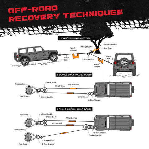 Diagram of off-road recovery techniques using Winch Snatch Block Pulley 9 Ton Heavy Duty Block And Tackle Two Pack for vehicles.