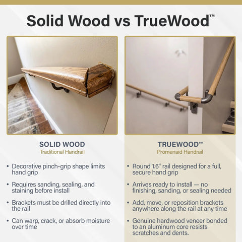 Comparison of traditional solid wood handrail and Oak 3-Foot Flush Handrail Kit For Indoor Stairs, showcasing TrueWood look and features.