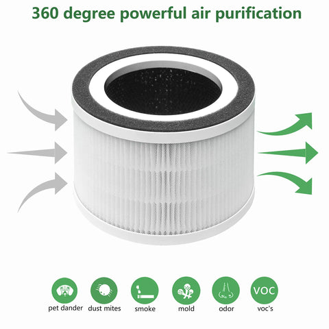 True H13 HEPA Allo Replacement Filter 2 Pack for Mooka Allo Afloia Filo and Honati Air Purifiers with 360-degree air purification