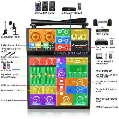 Front view of 5 Channel Audio Mixer With Dual Wireless Microphones For Live Streaming And Family Karaoke And Studio Recording Bluetooth Connectivity USB Interface And 48V Phantom Power For A Complete Home Studio Setup showing labeled inputs and controls.
