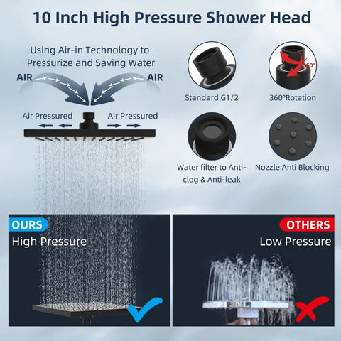 Diagram of 10 Inch Rainfall Shower Head showing air-in technology, high pressure comparison, and nozzle features.