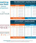 Breathing Exerciser For Stronger Lungs And Drug Free Respiratory Therapy, Boost Oxygen Flow, Easy At Home Lung Training With Guided Mobile App And Online Video Protocol For Daily Breathwork And Lung Gains chart