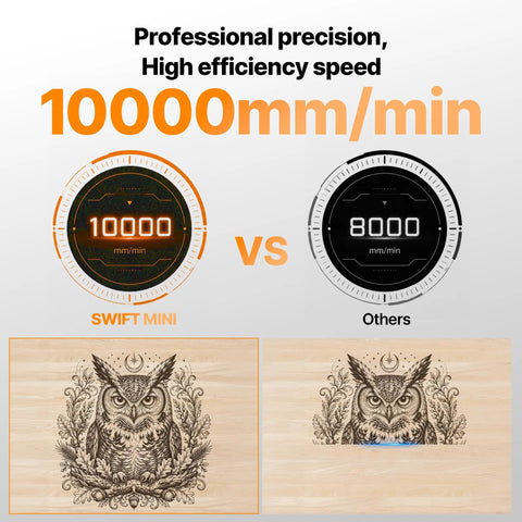 Comparison of engraving speeds showing Desktop 3.5W Laser Engraver And Cutter Machine featuring 10000mm/min efficiency.