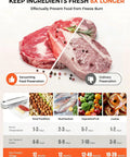Comparison of vacuuming versus ordinary food preservation showing beef cuts and potential freshness duration with Beast 6 In 1 Vacuum Sealer For Fresh Food With 75KPa Moist And Dry Modes Digital Timer Compact And Lightweight With Built In Cutter External Vac For Jars And Canisters Plus 10 Bags White