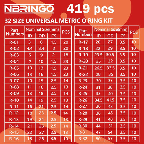 All In One 826 Piece O Ring Kit With SAE And Metric Sizes 70A Durometer O Rings chart showing 32 size universal metric details